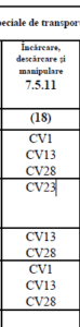 Special provisions for loading dangerous goods