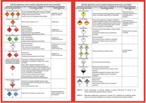 ADR instructions in writing