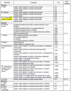 IBC packaging codes