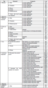 codes for single packagings
