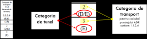 how to find the ADR tunnel level