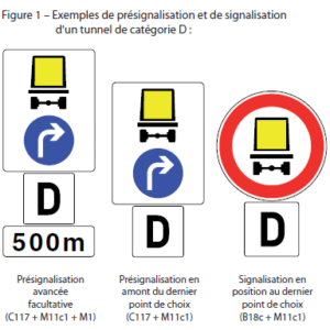 Advance sign for tunnel D