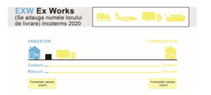 Incoterms EXW - Honexpres