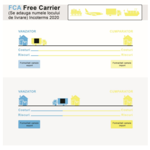 Incoterms FCA - Honexpres
