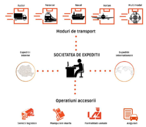 what a freight forwarder does - Honexpres