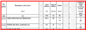 Columns 1-2-5-4-15 CMR