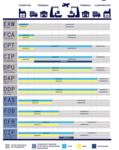 INCOTERMS delivery terms - Honexpres