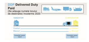 DDP Incoterms - Honexpres