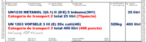 description of methanol and paints