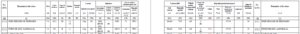Example of Table A CMR