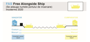 FAS incoterms - Honexpres