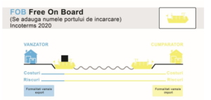 FOB incoterms - honexpres