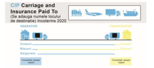 Incoterms CIP - Honexpres