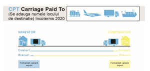 Incoterms CPT - Honexpres