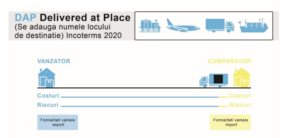 Incoterms DAP - Honexpres