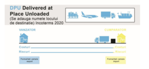 incoterms DPU - Honexpres