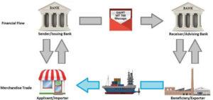 role-of-the-freight-forwarder-Honexpres